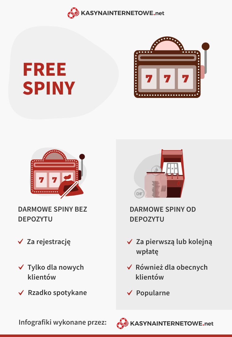 Free spins z depozytem i bez